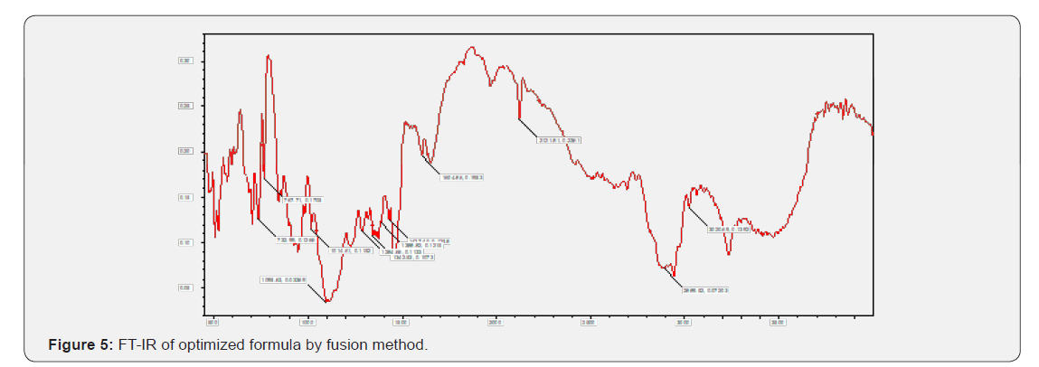 Click here to view Large Figure 5