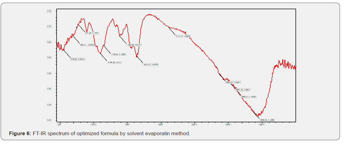 Click here to view Large Figure 6