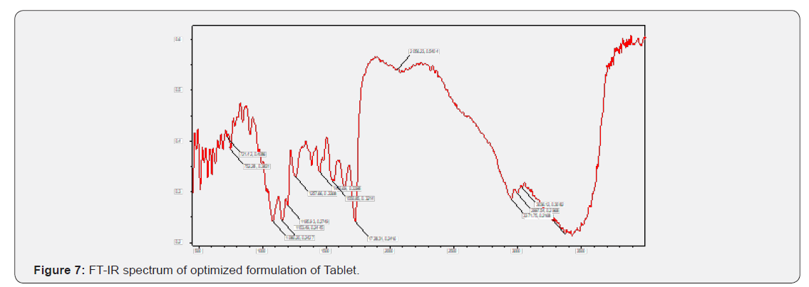 Click here to view Large Figure 7