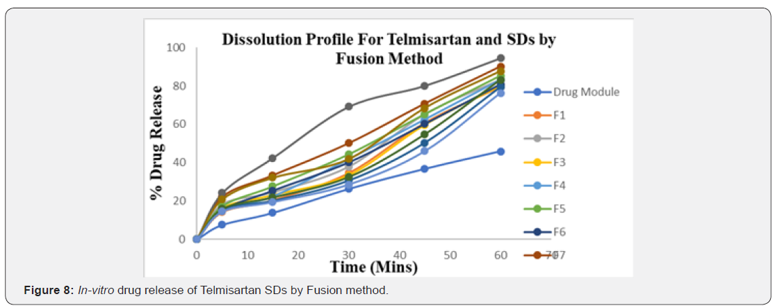 Click here to view Large Figure 8