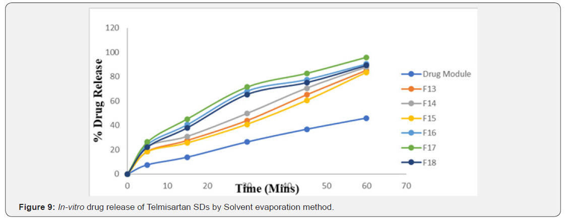 Click here to view Large Figure 9