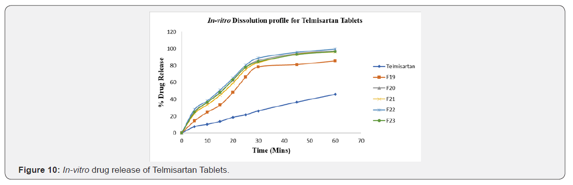 Click here to view Large Figure 10