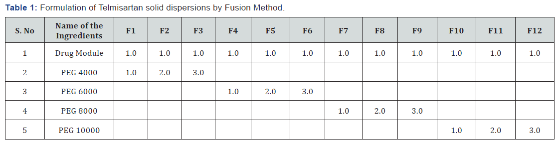 Click here to view Large Table 1