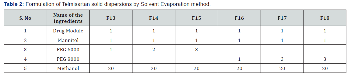 Click here to view Large Table 2