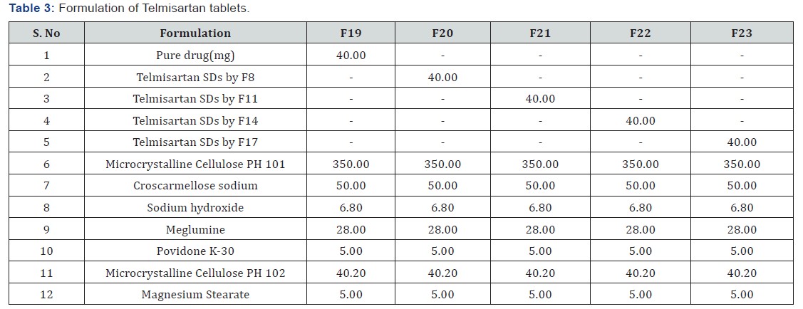 Click here to view Large Table 3
