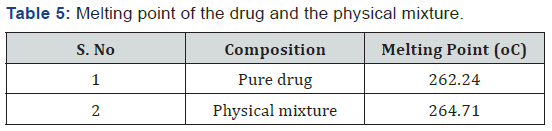 Click here to view Large Table 5