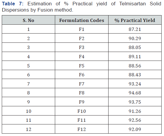Click here to view Large Table 7