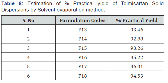 Click here to view Large Table 8