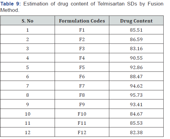 Click here to view Large Table 9