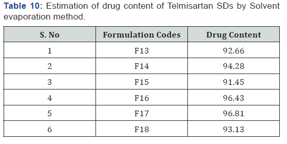 Click here to view Large Table 10