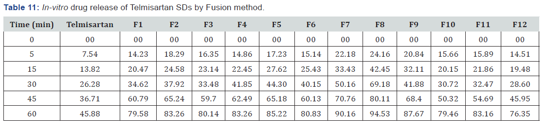 Click here to view Large Table 11