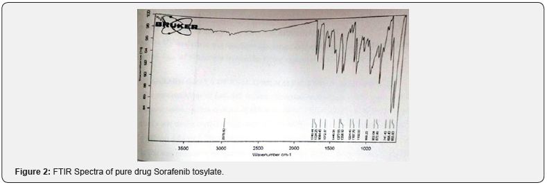 Click here to view Large Figure 1