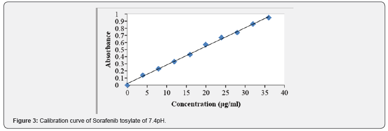 Click here to view Large Figure 3