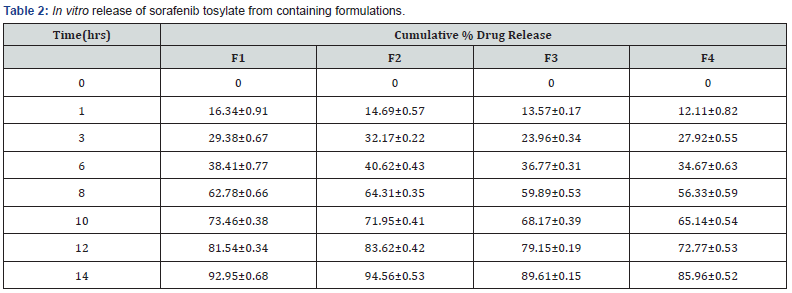 Click here to view Large Table 2
