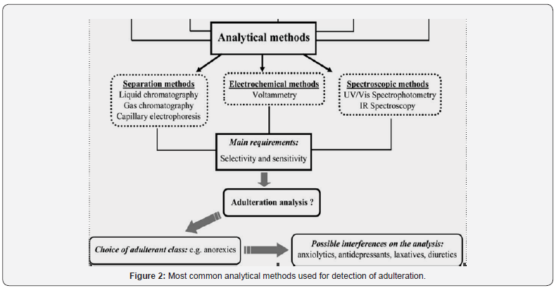Click here to view Large Figure 2 Global Journal of Pharmacy & Pharmaceutical Sciences