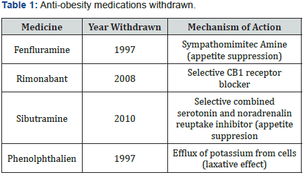 Click here to view Large Table 1 Global Journal of Pharmacy & Pharmaceutical Sciences