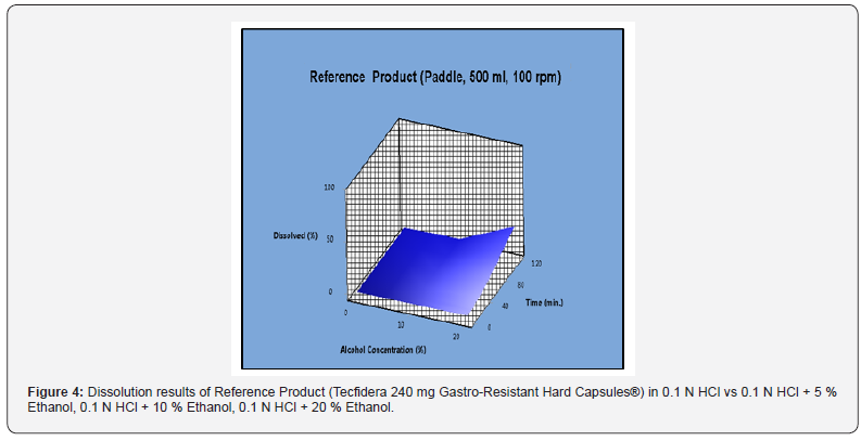 Click here to view Large Figure 4