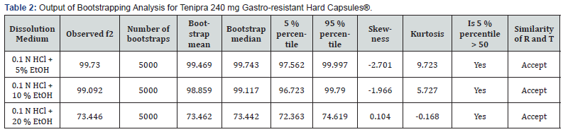 Click here to view Large Table 2