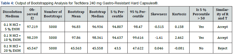 Click here to view Large Table 4