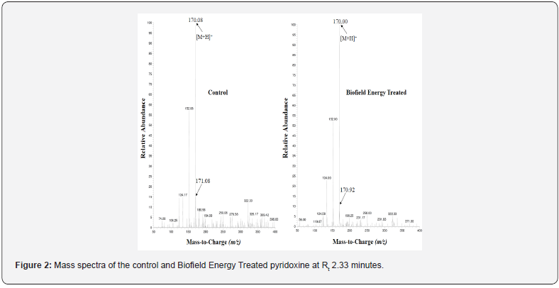 Click here to view Large Figure 2