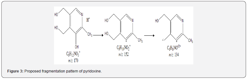 Click here to view Large Figure 3