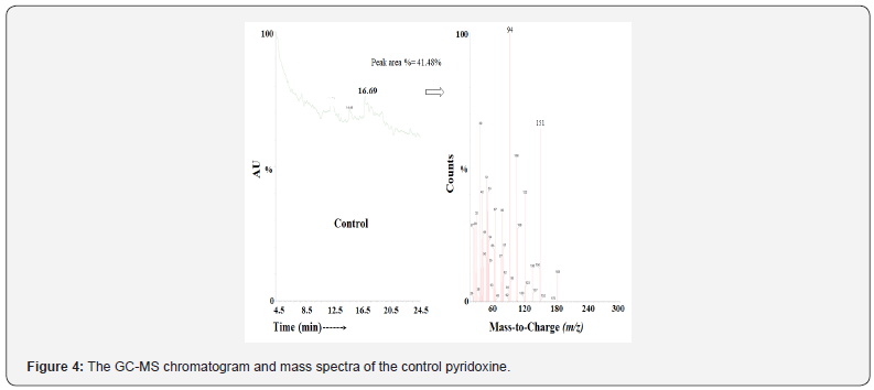 Click here to view Large Figure 4