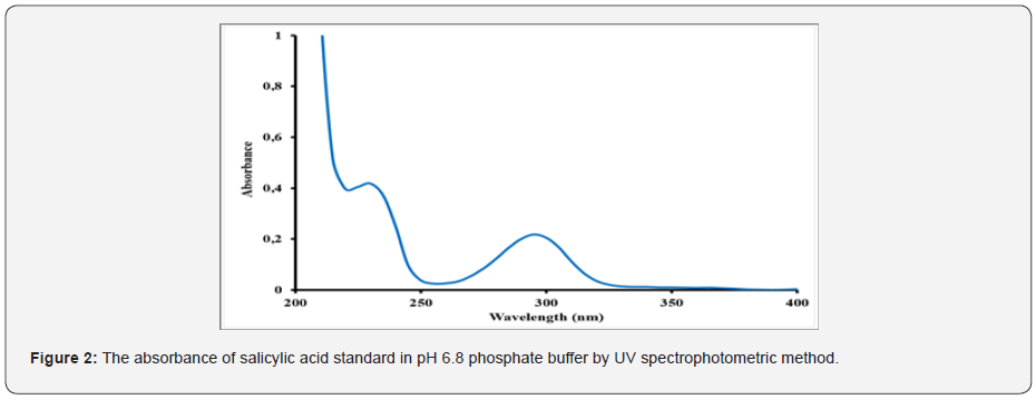 Click here to view Large Figure 2 Material Science