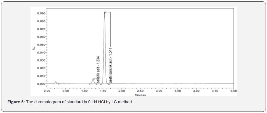 Click here to view Large Figure 5 Material Science
