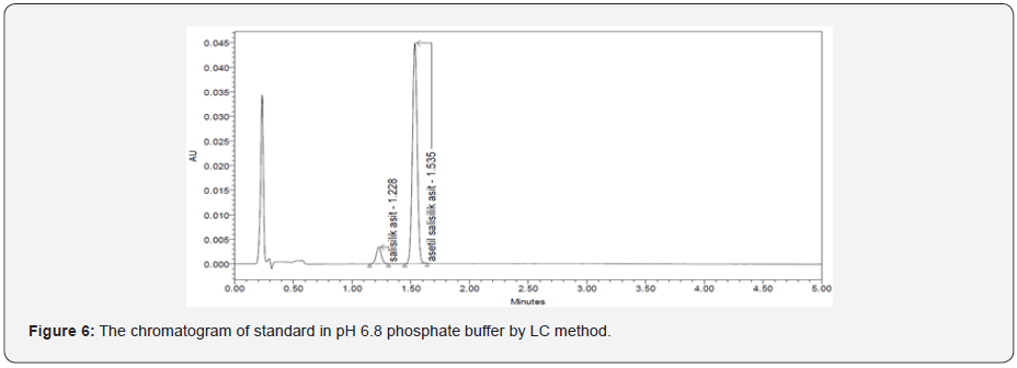 Click here to view Large Figure 6 Material Science