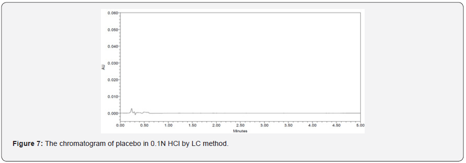 Click here to view Large Figure 7 Material Science