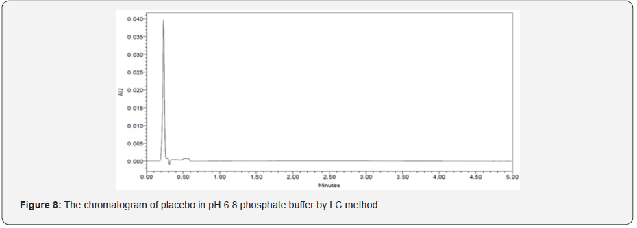 Click here to view Large Figure 8 Material Science