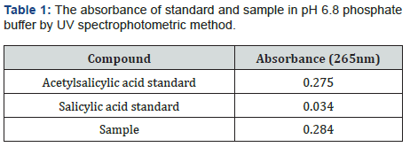 Click here to view Large Table 1 Material Science