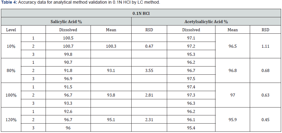 Click here to view Large Table 4