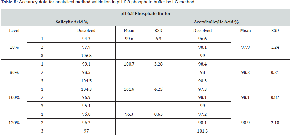 Click here to view Large Table 5