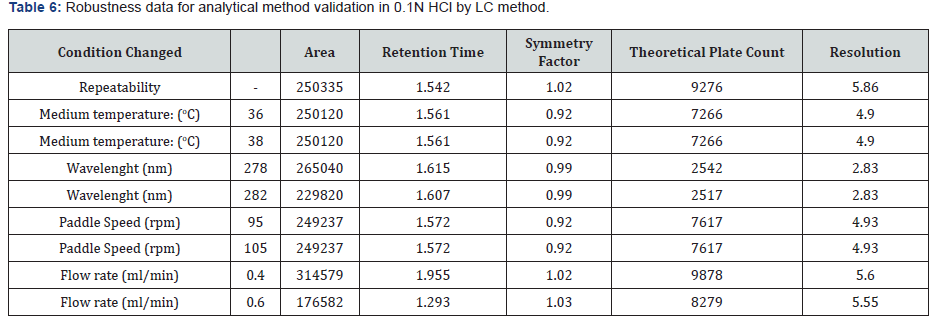 Click here to view Large Table 6 Material Science