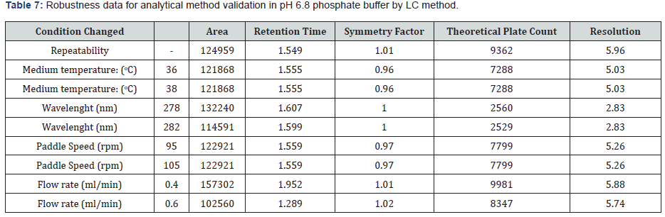 Click here to view Large Table 7 Material Science