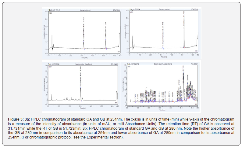 Click here to view Large Figure 3