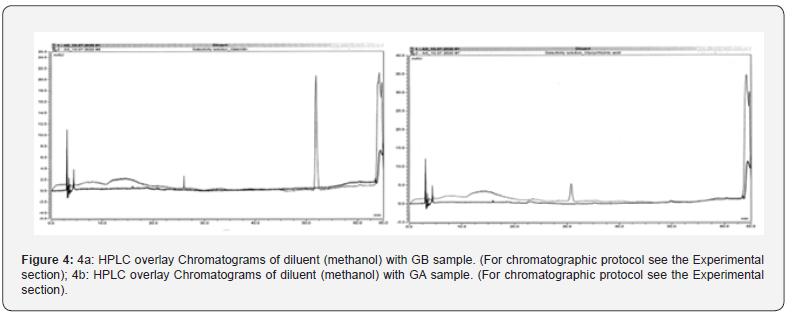 Click here to view Large Figure 4