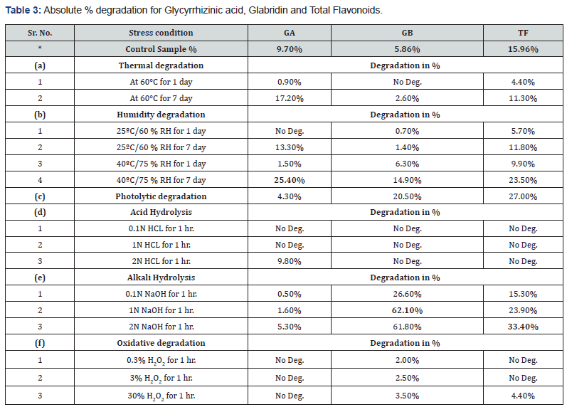 Click here to view Large Table 3