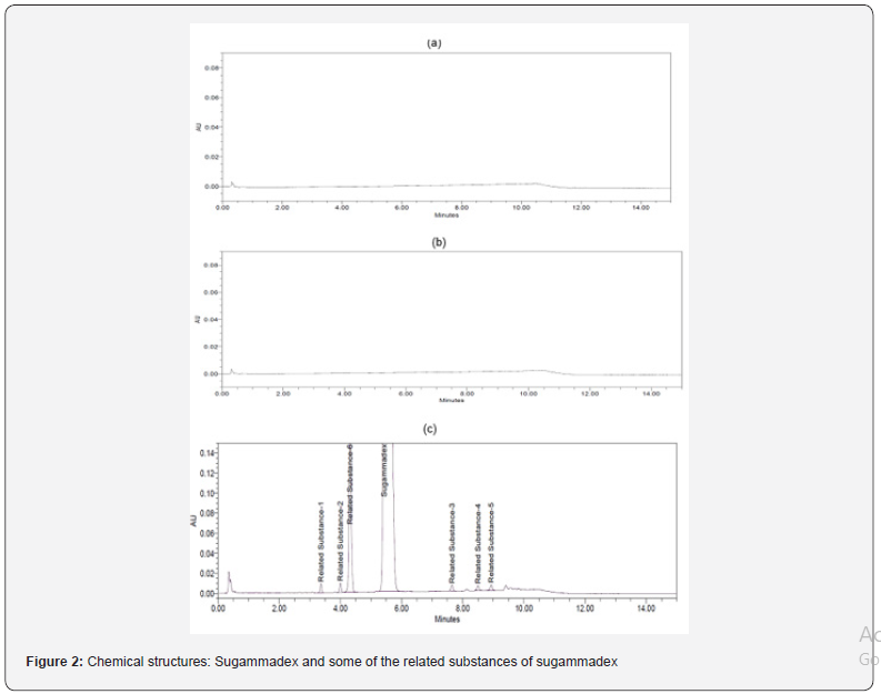 Click here to view Large Figure 2
