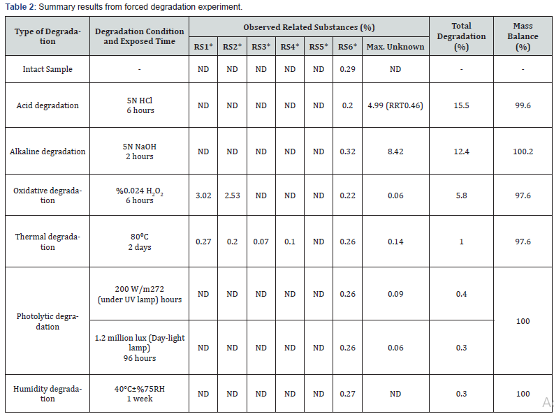 Click here to view Large Table 2