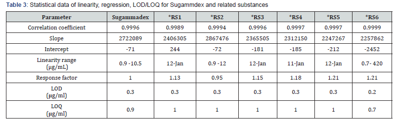 Click here to view Large Table 3