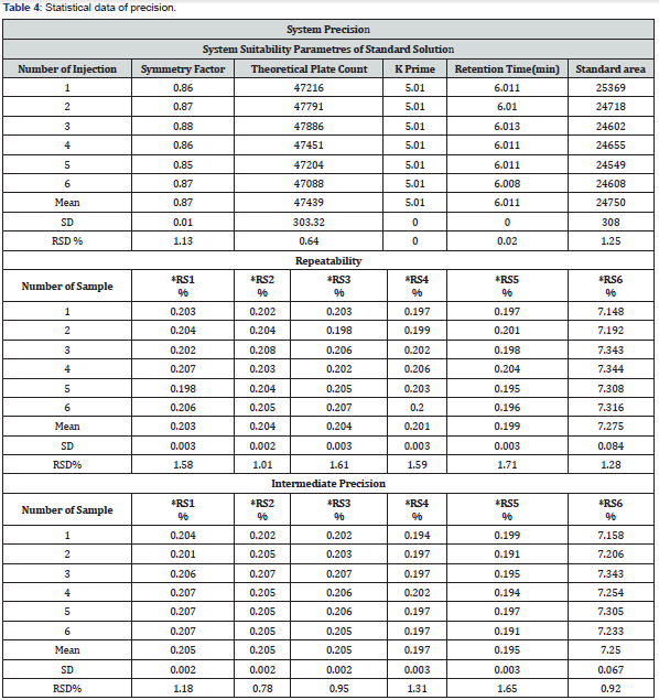 Click here to view Large Table 4