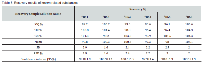 Click here to view Large Table 5
