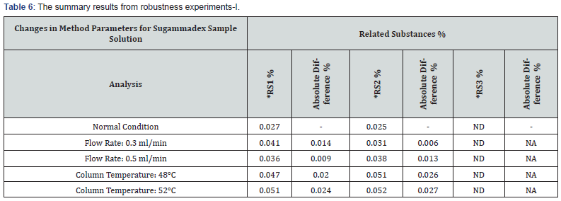 Click here to view Large Table 6