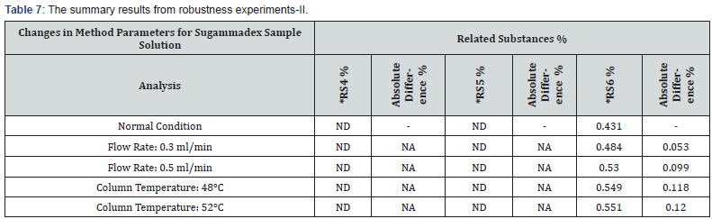 Click here to view Large Table 7