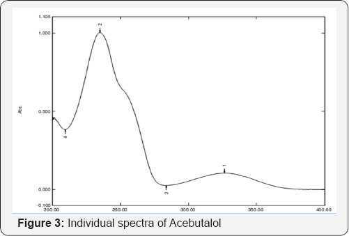 Click here to view Large Figure 3