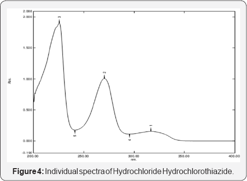 Click here to view Large Figure 4