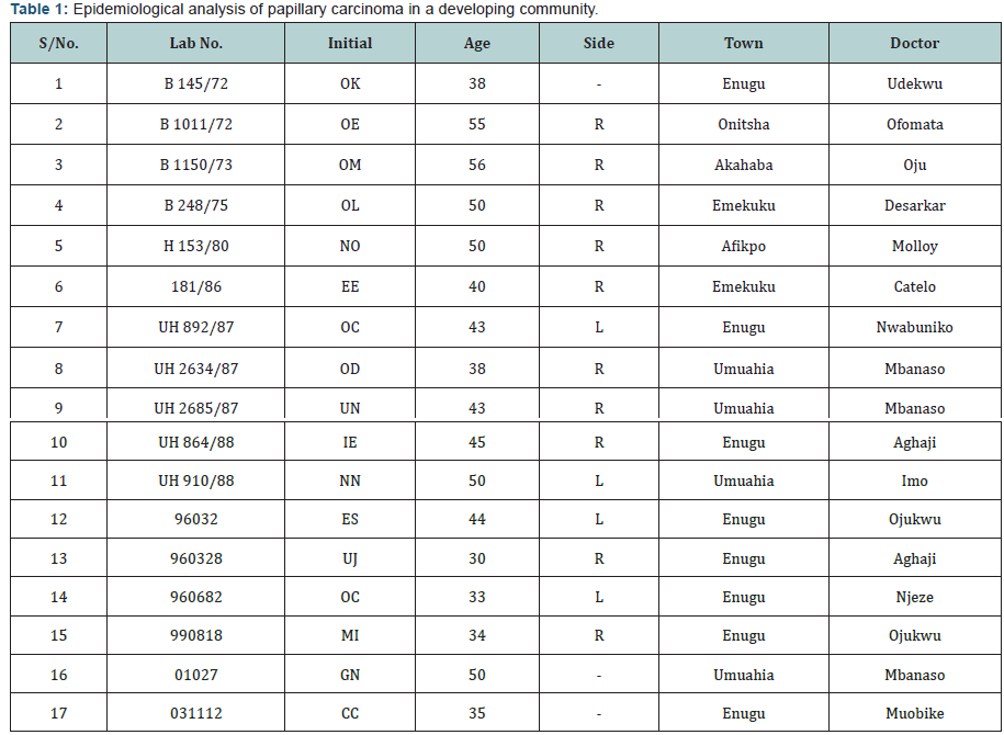 Click here to view Large Table 1