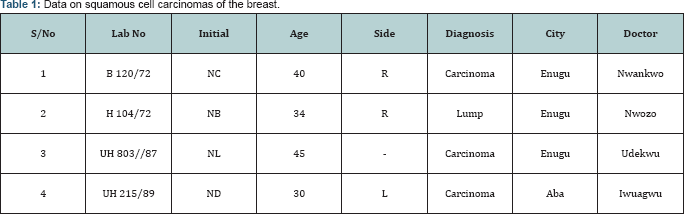 Click here to view Large Table 1